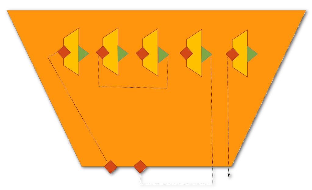 Service Embedding